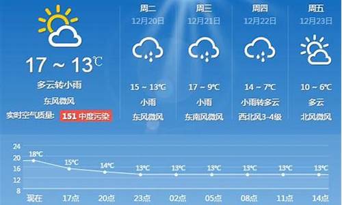 25天上海天气预报_25天上海天气预报最新