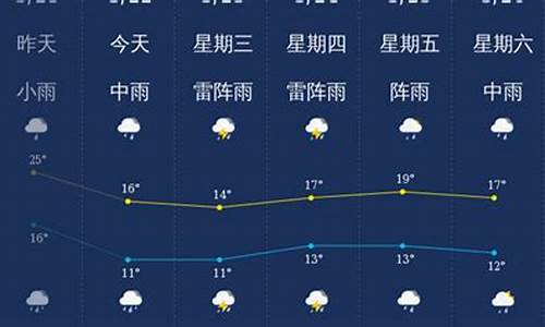 广东省韶关天气预报15天_韶关天气预报10天