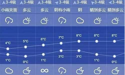 上海天气预报10天25天_上海天气预报15天30天准确