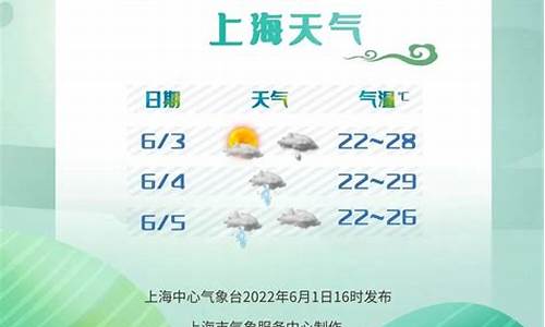 上海未来一周天气情况怎样了啊呢_上海未来一周天气预报情况