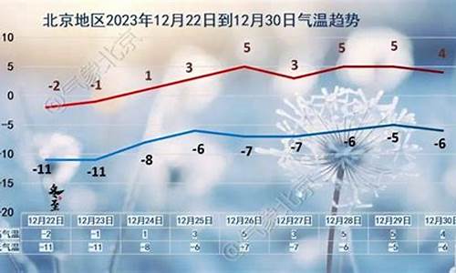 北京市未来5天天气预报_北京未来50天天气预报查询