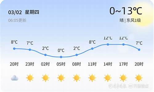 枣庄天气查询_枣庄天气查询7天