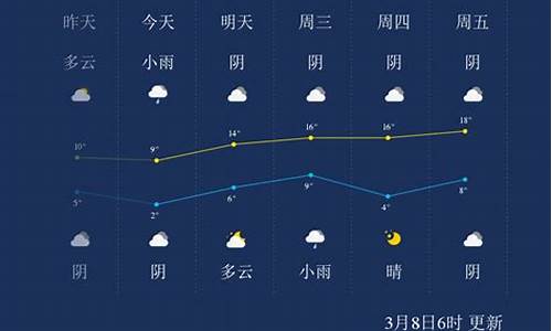 周口的天气预报7天_周口天气预报查询7天