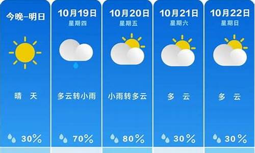 查询45天天气预报最准确的结果_天气预告45天