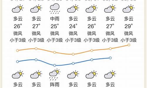 惠州今日天气预报_惠州今日天气预报24小时