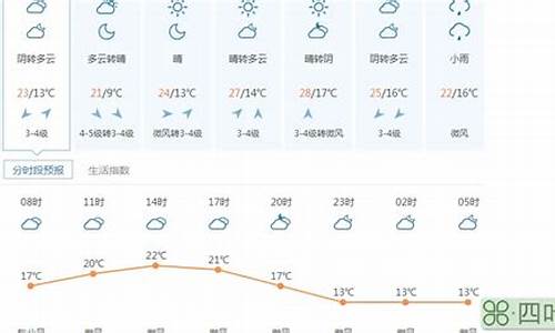 南岳天气预报查询15天_南岳天气预报查询