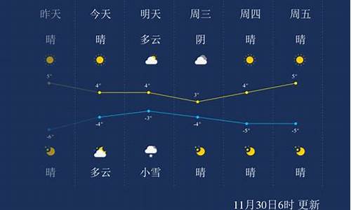 保定天气30天天气预报查询百度_保定天气30天天气预报