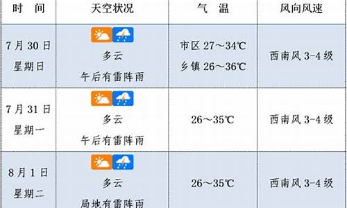 未来3天天气预报情况_前天的天气预报回顾