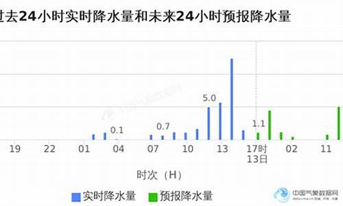 台州市温岭市天气24小时_台州市温岭市天气