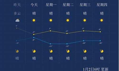 盘锦天气15天查询最新消息今天_盘锦天气15天