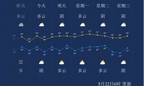 宿州天气24小时实时预报_宿州天气24小时实时预报查询