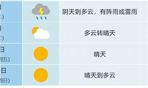 查收一周天气预报信息是什么_查收一周天气预报信息