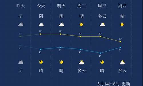 喀什天气预报最新查询_喀什天气预报最新