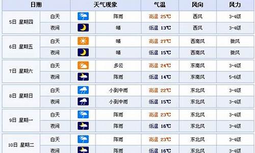 黑龙江天气预报一周7天_黑龙江天气预报一周7天详情