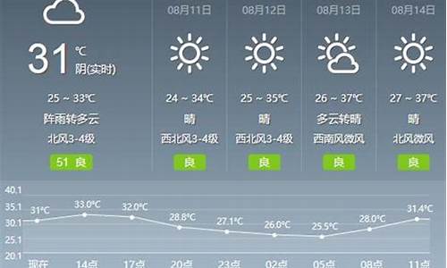 随州天气预报一周天气_随州天气预报一周天气预报15天查询