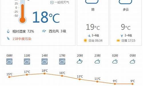 合肥天气预报15天准确率_合肥天气预报15天准确率100%