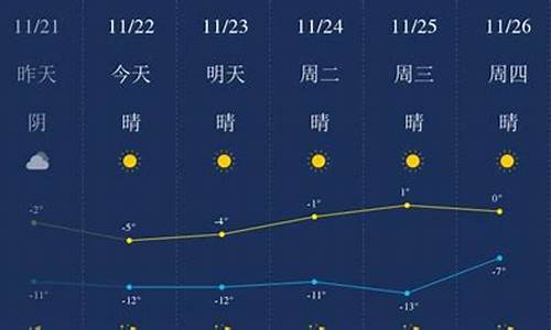 包头青山天气预报实时查询_包头青山天气预报