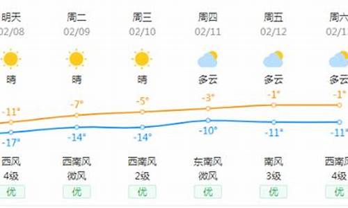 宝清天气预报24小时天气预报_宝清天气预报15天气预报