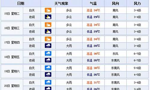 北海未来十五天天气预报查询_北海未来十五天天气预报查询表