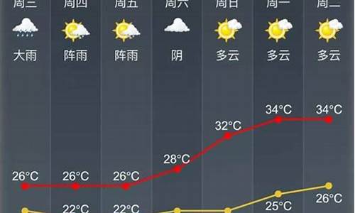 威海天气预报未来三天_未来几天威海天气预报