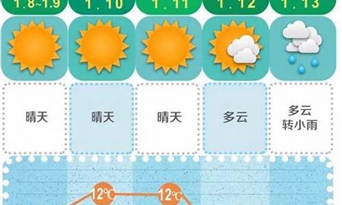 15日长沙天气预报_天气长沙15天天气预报