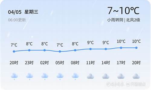 济南天气十五天_济南市天气预报十五天天气预报