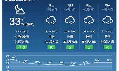 天气预报横县天气预报_横县天气预报15天查询