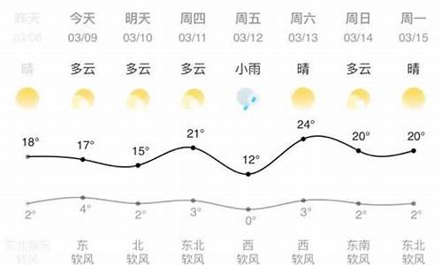 兰州市一周天气预报_甘肃的天气预报15天查询结果