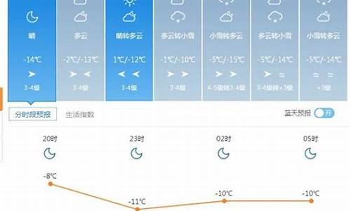 塔城地区天气预报_塔城地区天气预报7天